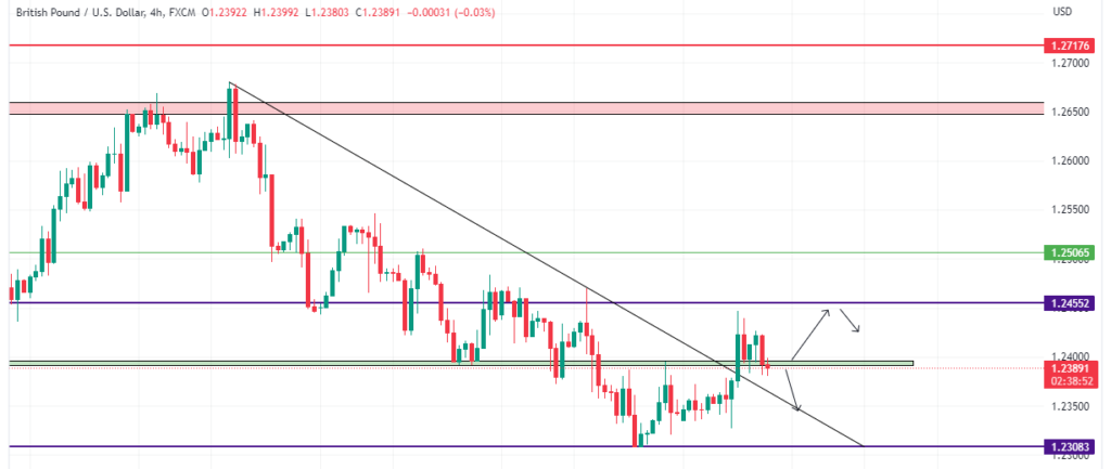 Technical Analysis 