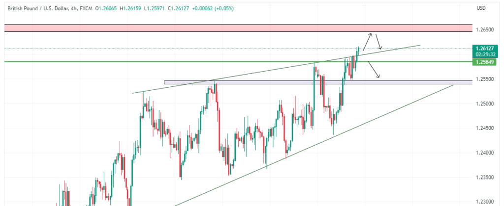 Technical Analysis