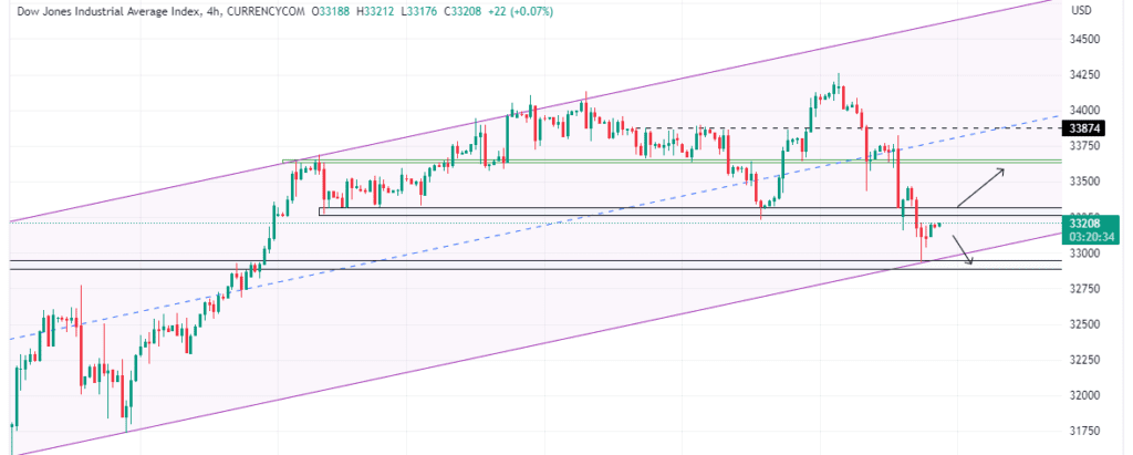 Technical Analysis