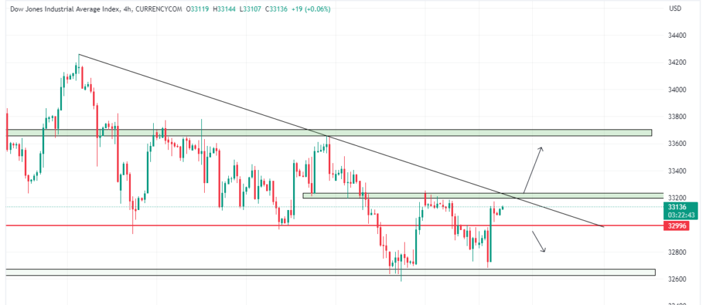 Technical Analysis