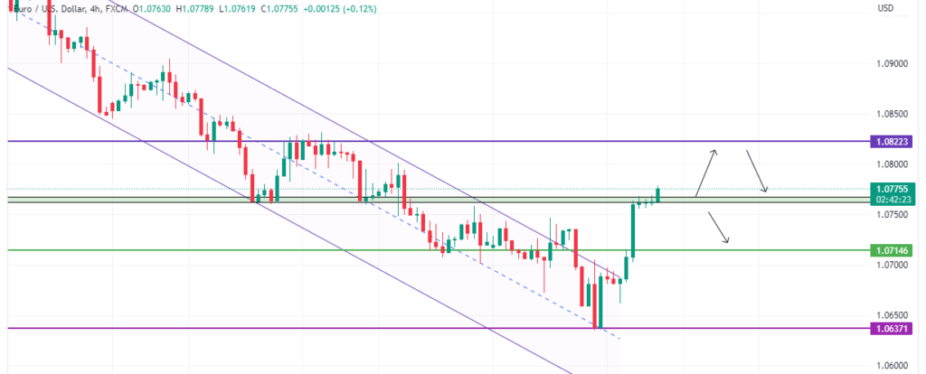 Technical Analysis