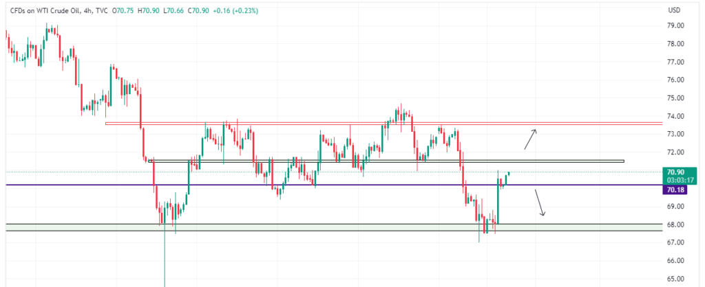 Technical Analysis