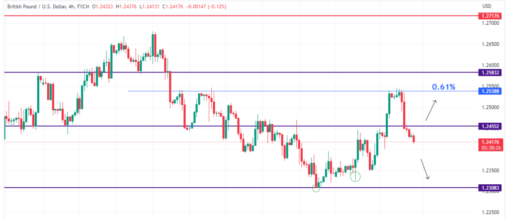 Technical Analysis