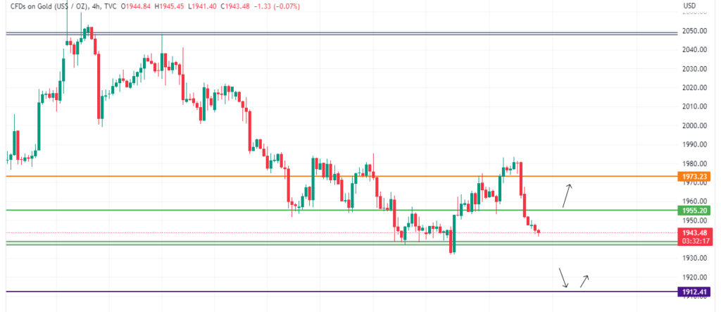 Technical Analysis