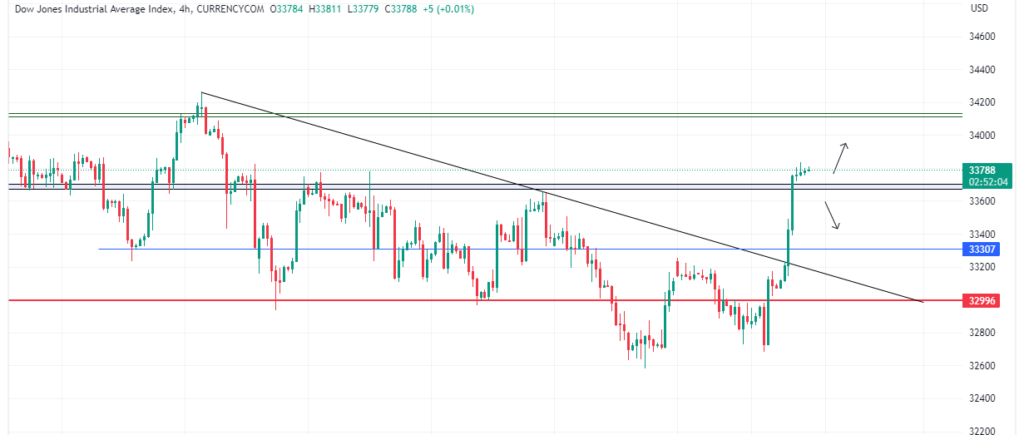 Technical Analysis