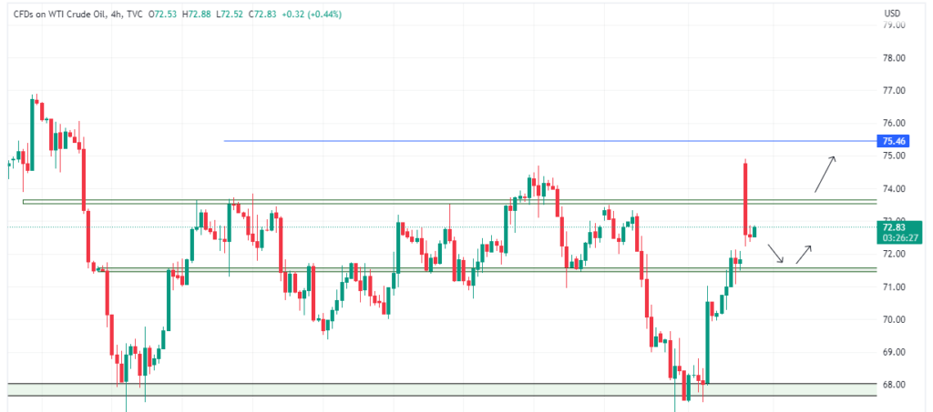 Technical Analysis