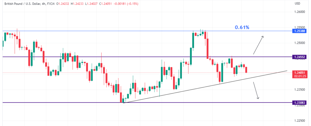 Technical Analysis