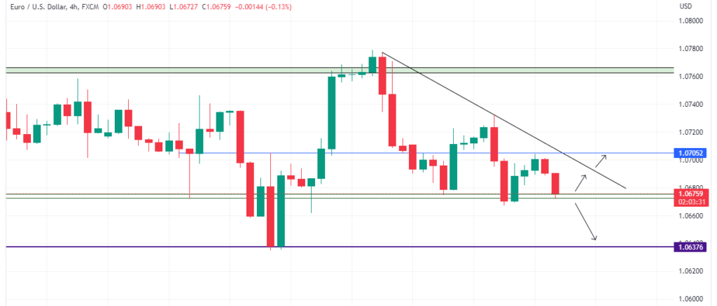 Technical Analysis