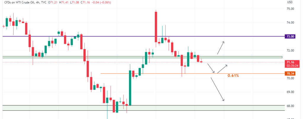 Technical Analysis