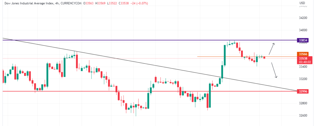 Technical Analysis