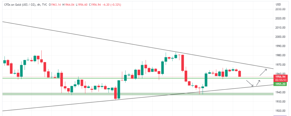 Technical Analysis