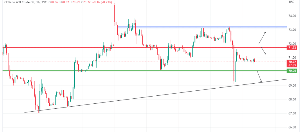 Technical Analysis