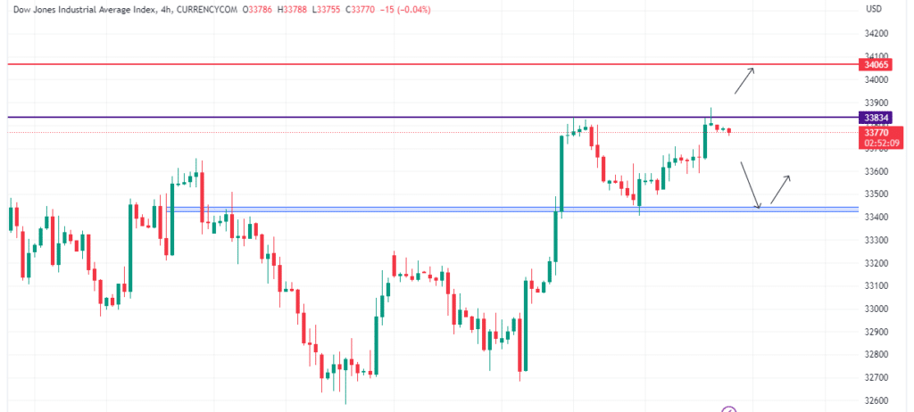 Technical Analysis