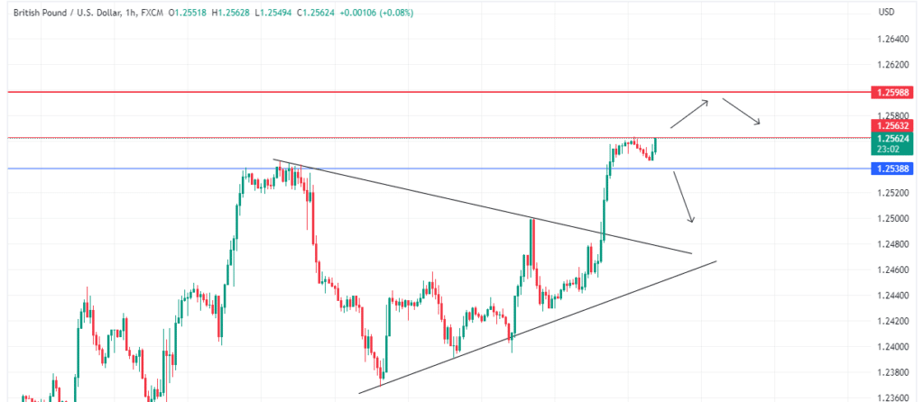 Technical Analysis