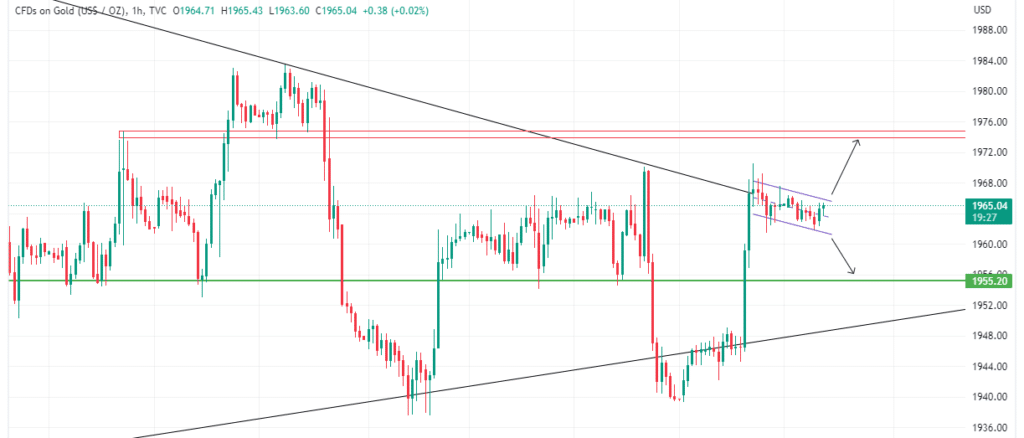 Technical Analysis