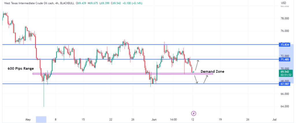 Technical Analysis