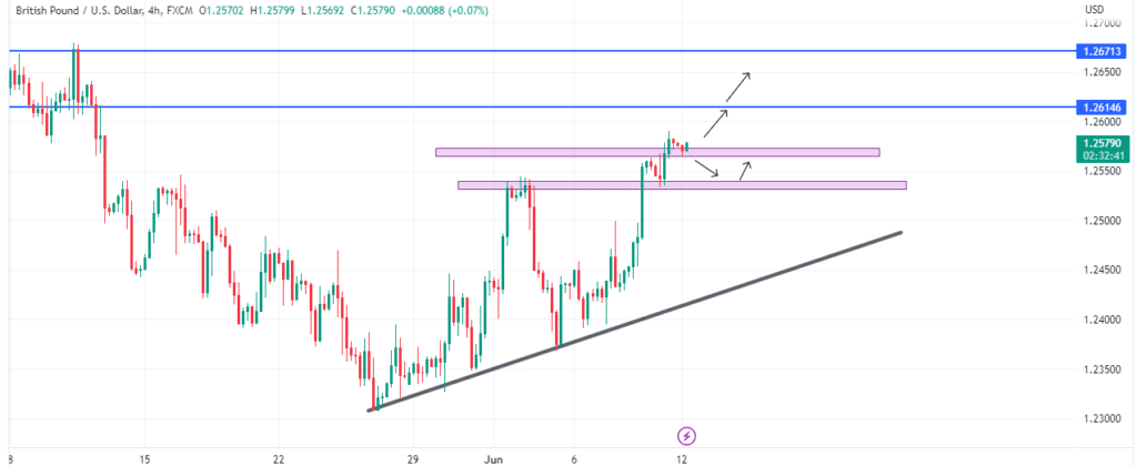 Technical Analysis