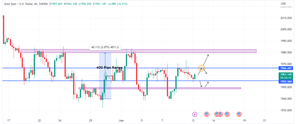 Technical Analysis