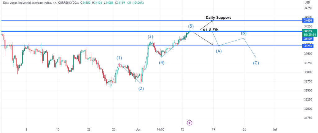 Technical Analysis