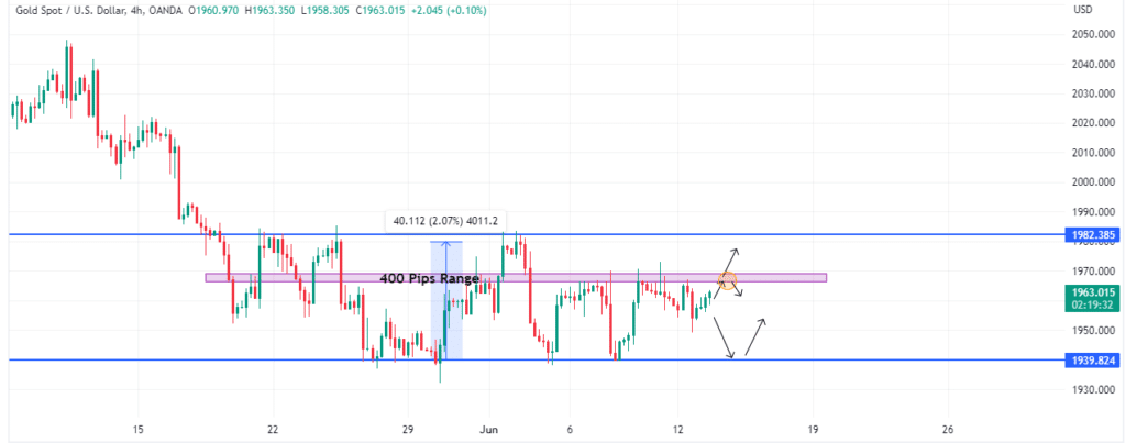 Technical Analysis