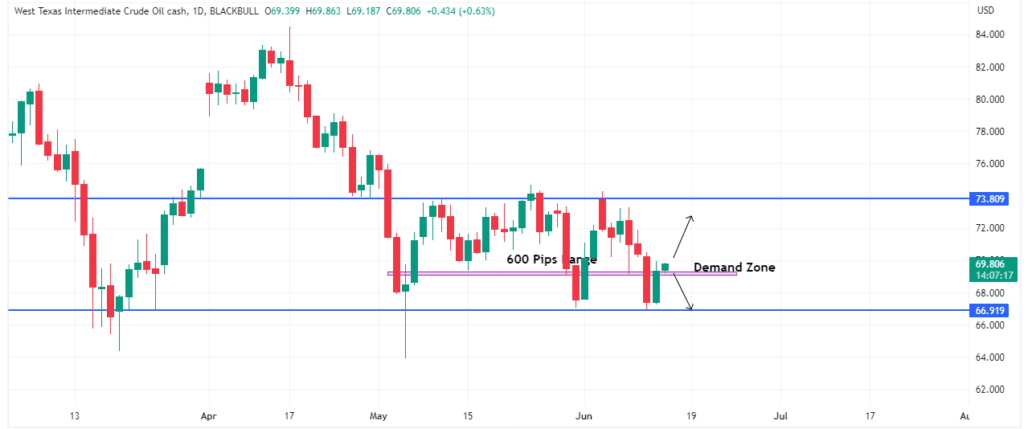 Technical Analysis