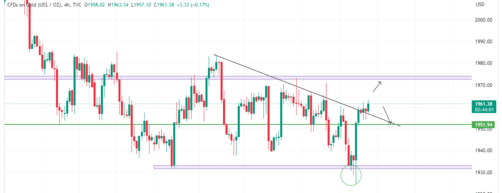 Technical Analysis