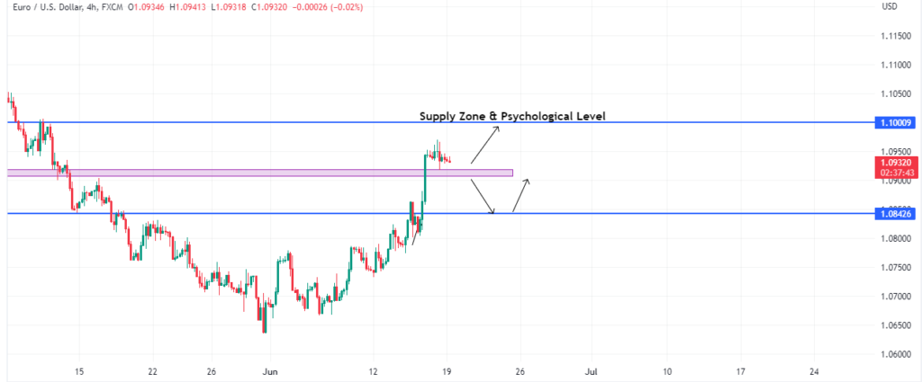 Technical Analysis