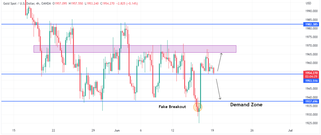 Technical Analysis