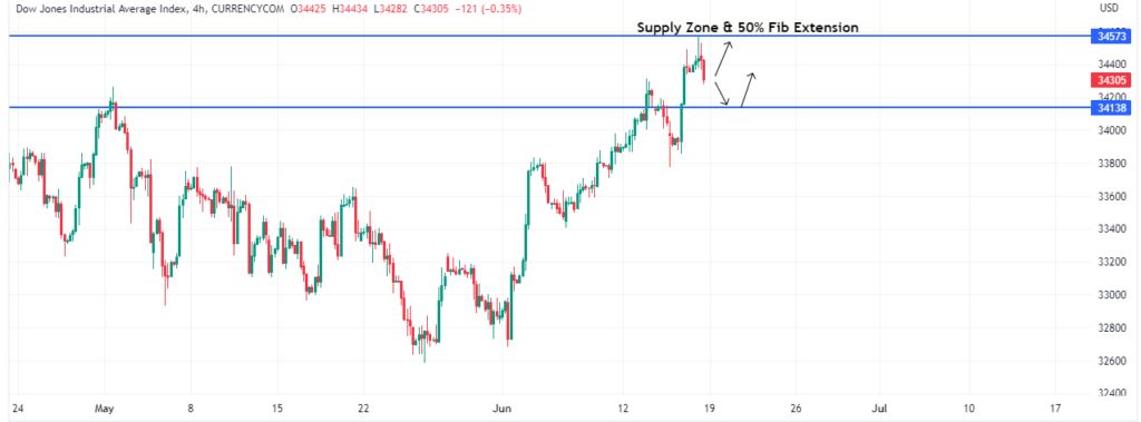 Technical Analysis