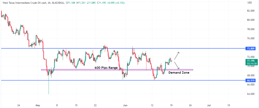 Technical Analysis