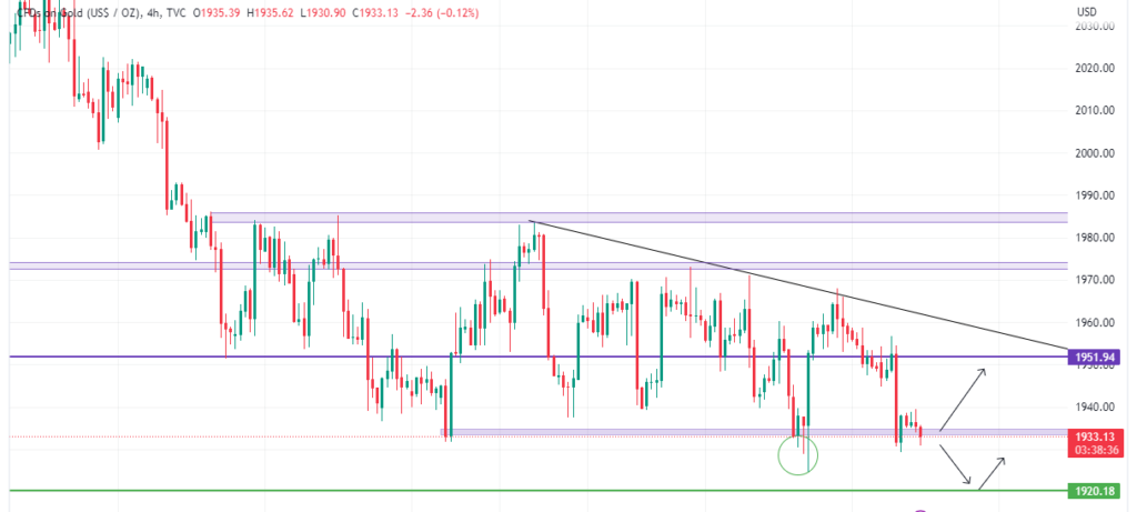 Technical Analysis