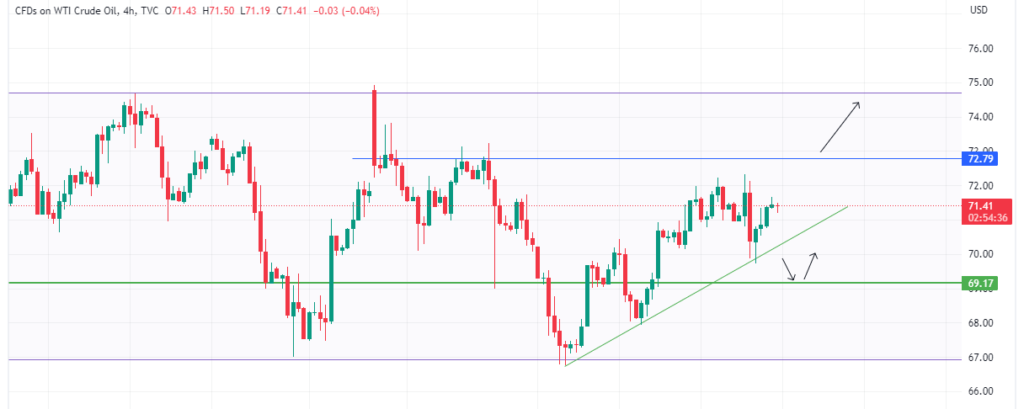 Technical Analysis