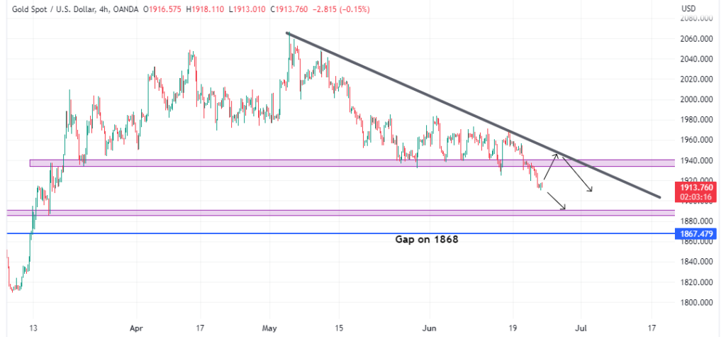 Technical Analysis