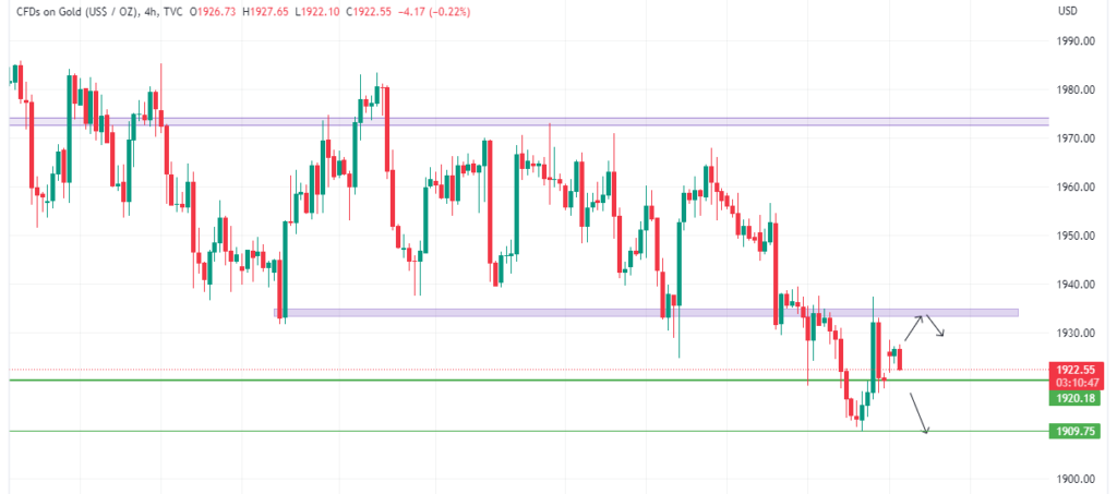 Technical Analysis