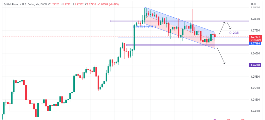 Technical Analysis