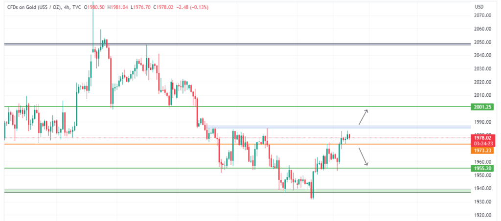 Technical Analysis