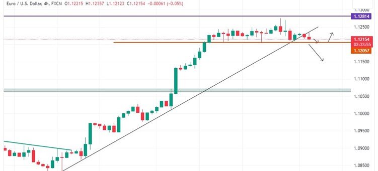 Technical Analysis