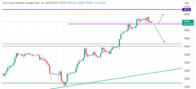 Technical Analysis