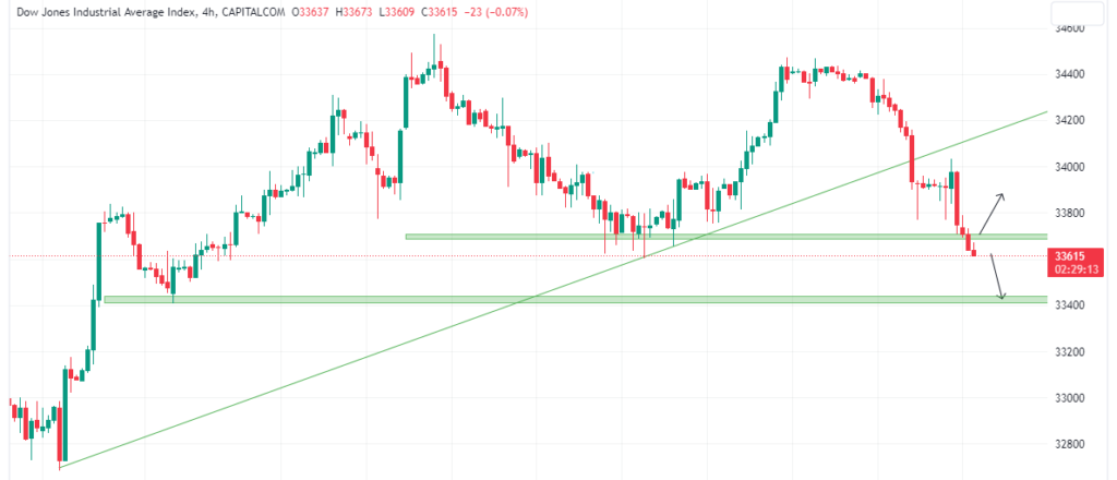 Technical Analysis