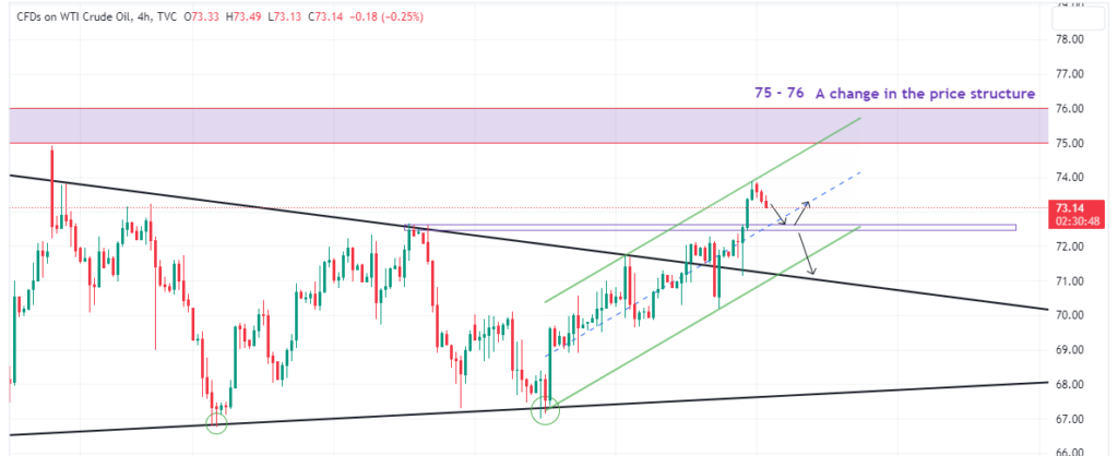 Technical Analysis