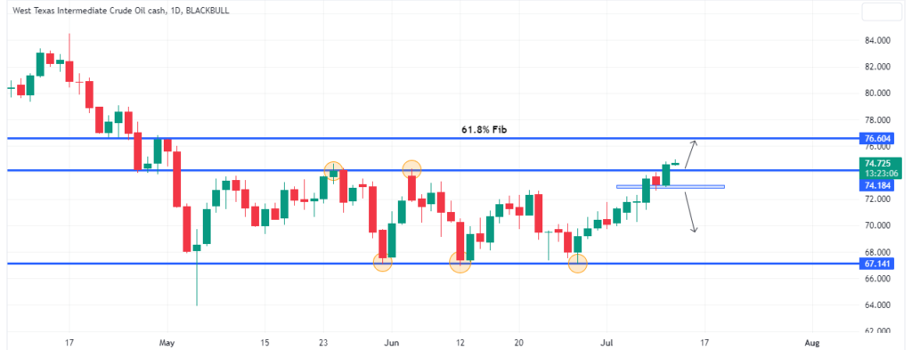 Technical Analysis