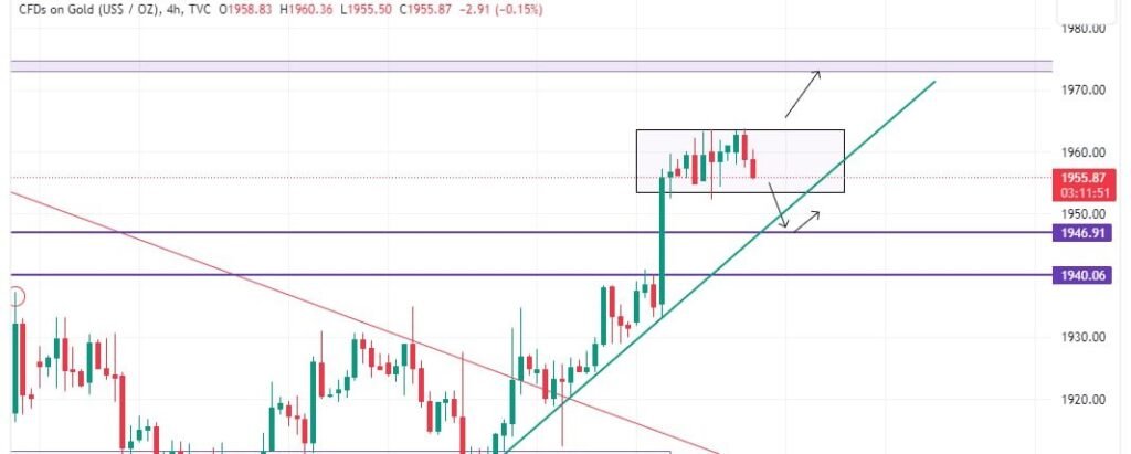 Technical Analysis