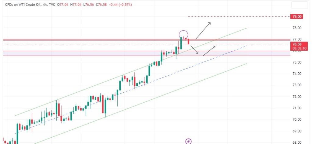 Technical Analysis