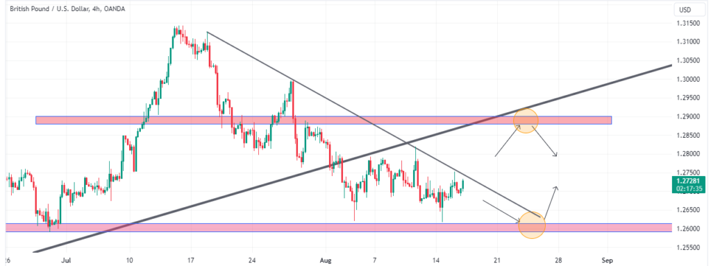 Technical Analysis