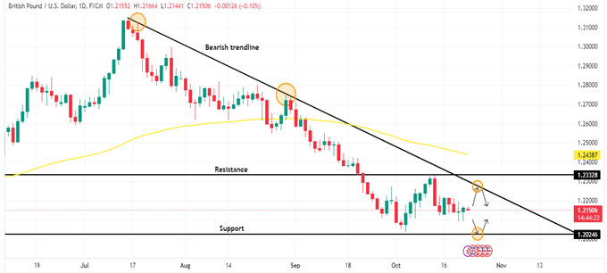 Technical Analysis